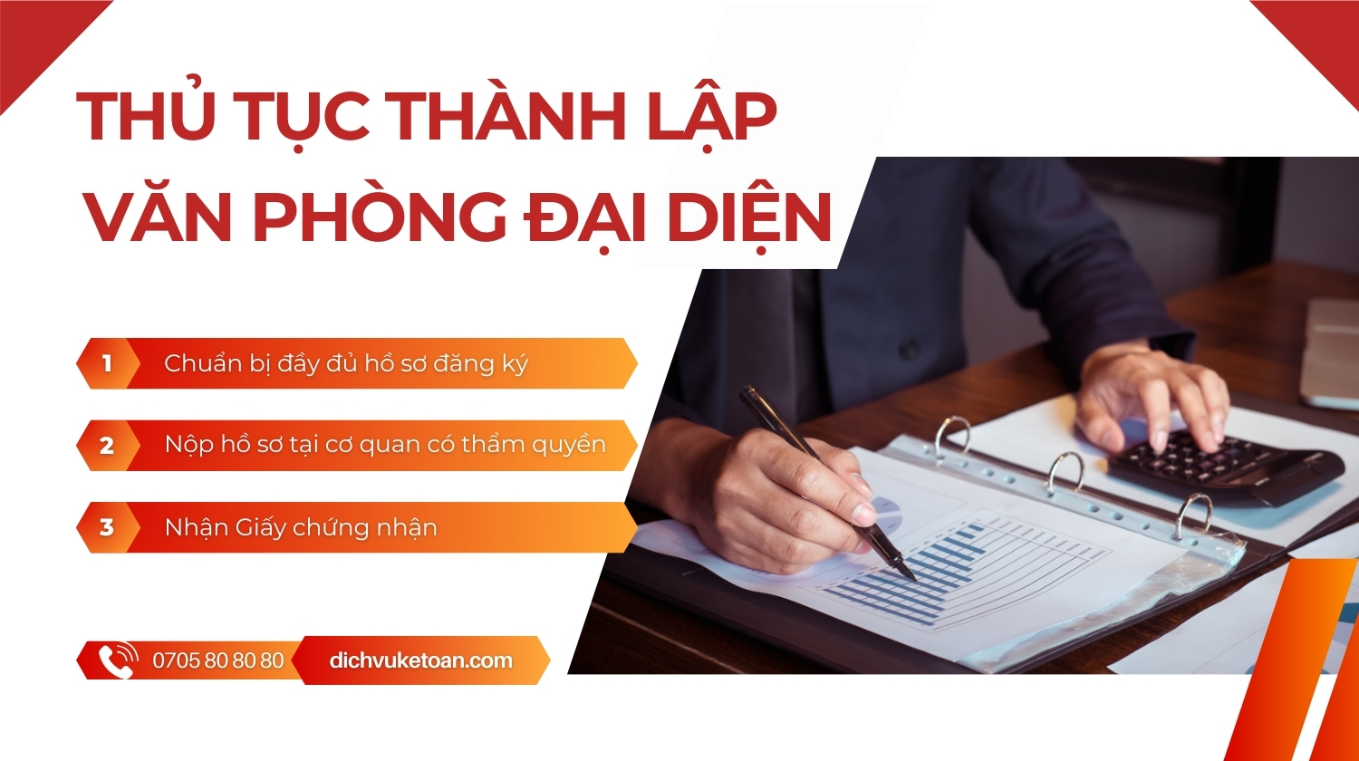 thành lập văn phòng đại diện tại Quảng Ngãi Thành lập văn phòng đại diện tại Quảng Ngãi